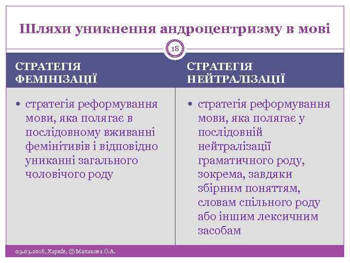 Шляхи уникнення андроцентризму в мові 18 СТРАТЕГІЯ ФЕМІНІЗАЦІЇ СТРАТЕГІЯ НЕЙТРАЛІЗАЦІЇ стратегія реформування мови, яка