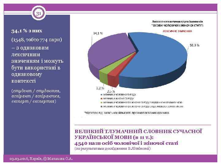 31 34, 1 % з них (1548, тобто 774 пари) – з однаковим лексичним