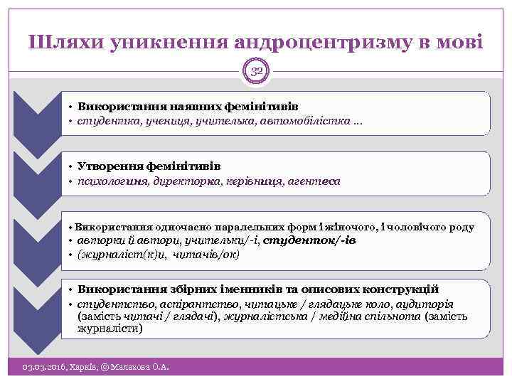 Шляхи уникнення андроцентризму в мові 32 • Використання наявних фемінітивів • студентка, учениця, учителька,