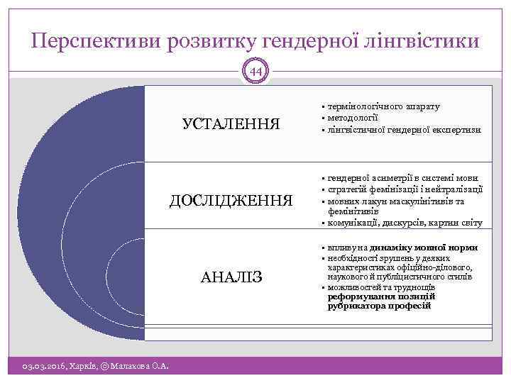 Перспективи розвитку гендерної лінгвістики 44 УСТАЛЕННЯ • термінологічного апарату • методології • лінгвістичної гендерної