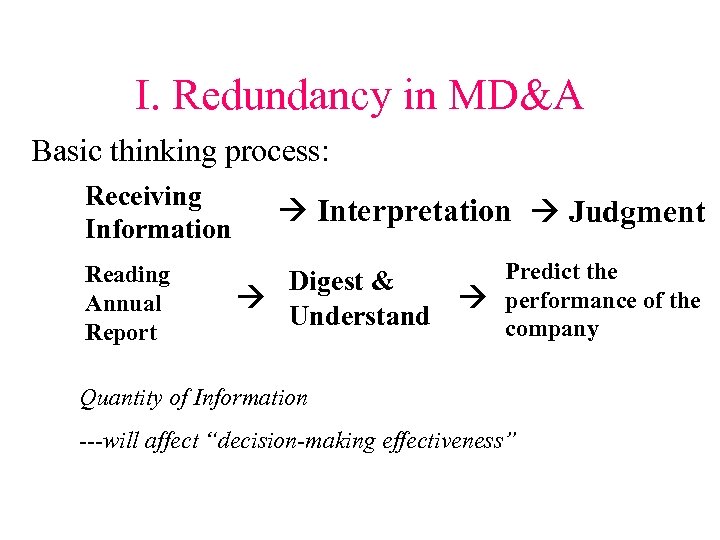 I. Redundancy in MD&A Basic thinking process: Receiving Information Reading Annual Report Interpretation Judgment