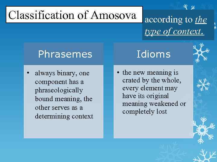 Classification of Amosova Phrasemes • always binary, one component has a phraseologically bound meaning,