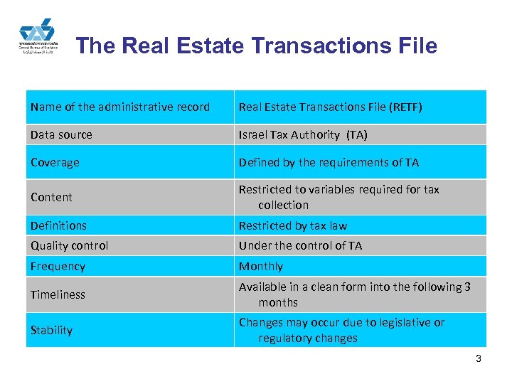 The Real Estate Transactions File Name of the administrative record Real Estate Transactions File