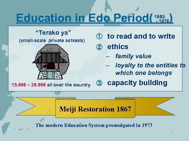 Education in Edo Period( 1603 ) - 1876 “Terako ya” (small-scale private schools) to