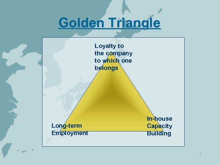 Golden Triangle Loyalty to the company to which one belongs Long-term Employment In-house Capacity