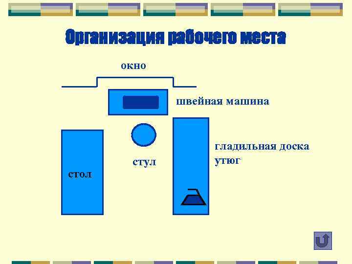 Организация рабочего места окно швейная машина стол стул гладильная доска утюг 