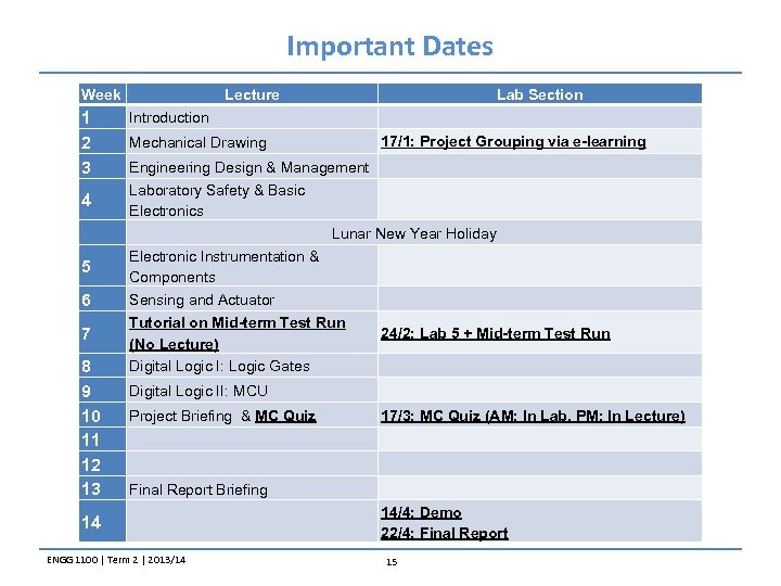 Important Dates Week 1 2 3 4 5 6 7 8 9 10 11