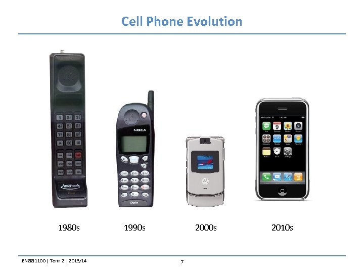 Cell Phone Evolution 1980 s ENGG 1100 | Term 2 | 2013/14 1990 s