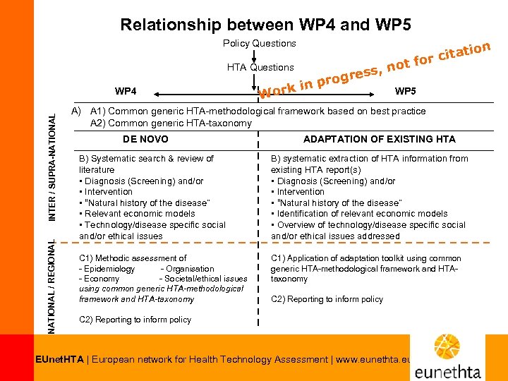 Relationship between WP 4 and WP 5 Policy Questions NATIONAL / REGIONAL INTER /