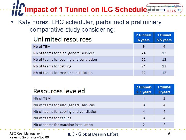 Impact of 1 Tunnel on ILC Schedule • Katy Foraz, LHC scheduler, performed a