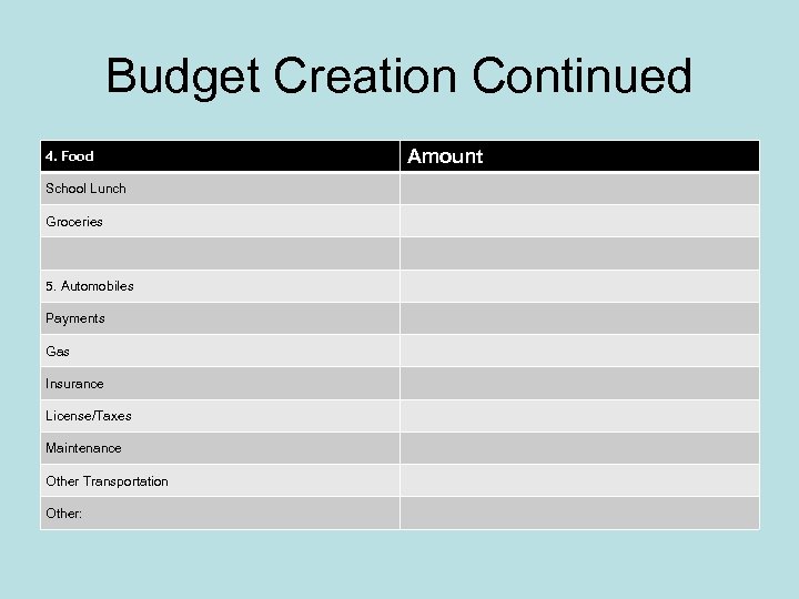 Budget Creation Continued 4. Food School Lunch Groceries 5. Automobiles Payments Gas Insurance License/Taxes