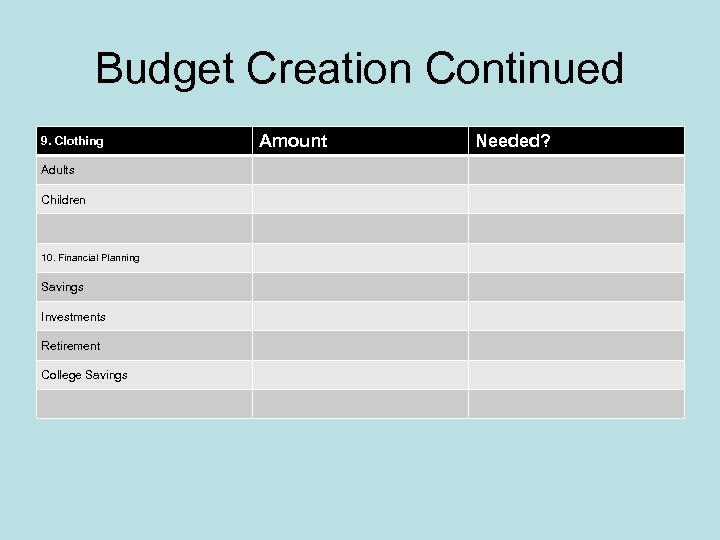 Budget Creation Continued 9. Clothing Adults Children 10. Financial Planning Savings Investments Retirement College