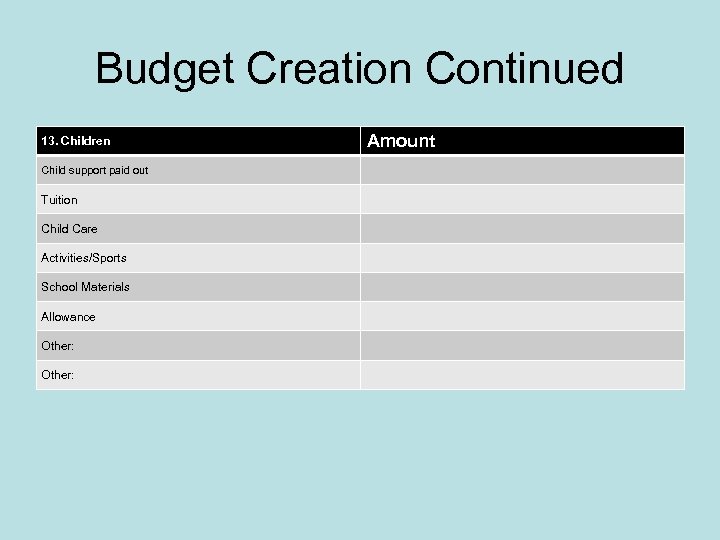 Budget Creation Continued 13. Children Child support paid out Tuition Child Care Activities/Sports School