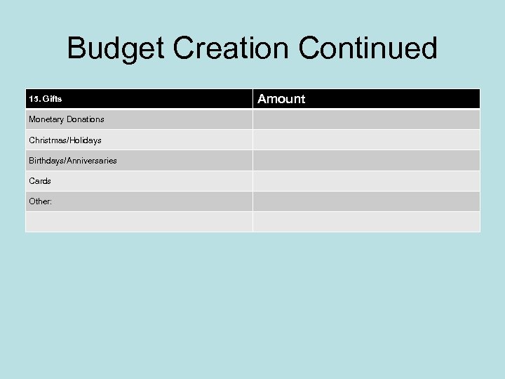 Budget Creation Continued 15. Gifts Monetary Donations Christmas/Holidays Birthdays/Anniversaries Cards Other: Amount 