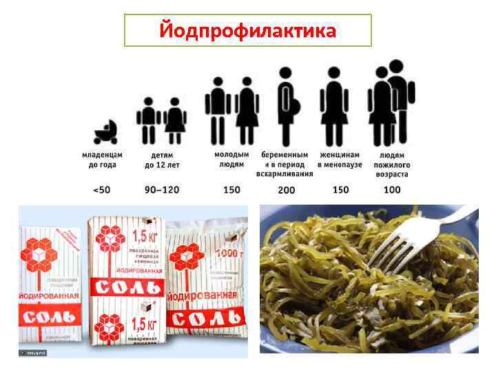 Йодпрофилактика 