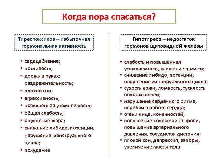 Когда пора спасаться? Тиреотоксикоз – избыточная гормональная активность • сердцебиение; • потливость; • дрожь