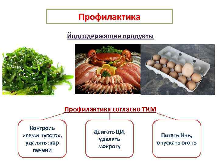 Профилактика Йодсодержащие продукты Профилактика согласно ТКМ Контроль «семи чувств» , удалять жар печени Двигать