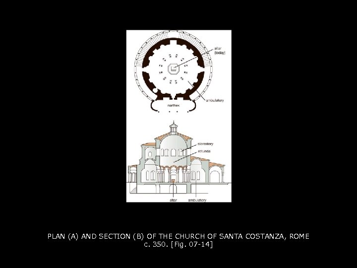 PLAN (A) AND SECTION (B) OF THE CHURCH OF SANTA COSTANZA, ROME c. 350.