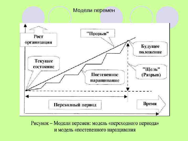 Модели перемен 