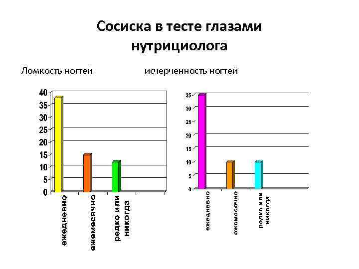 Сосиска в тесте глазами нутрициолога Ломкость ногтей исчерченность ногтей 