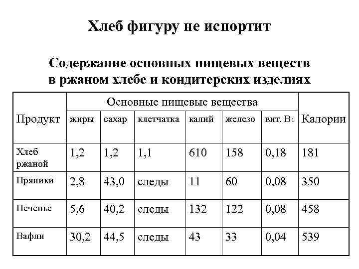 Хлеб ржаной технологическая карта для доу