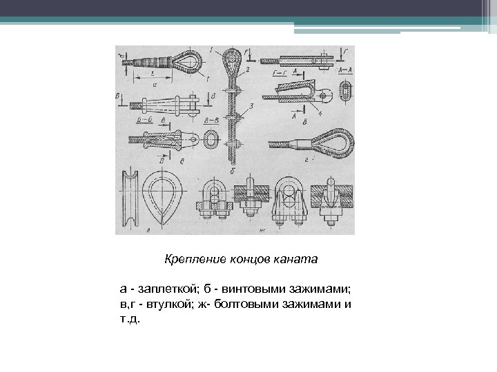 Крепление концов каната а - заплеткой; б - винтовыми зажимами; в, г - втулкой;