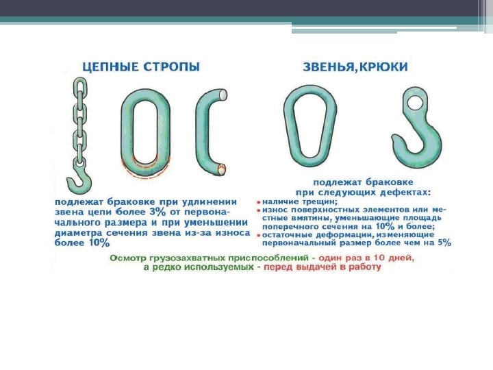 Осмотр стропа. Браковка цепей и Крюков. Нормы браковки текстильных стропов. Норма браковки стропов грузозахватных Крюков.. Нормы браковки цепных стропов.