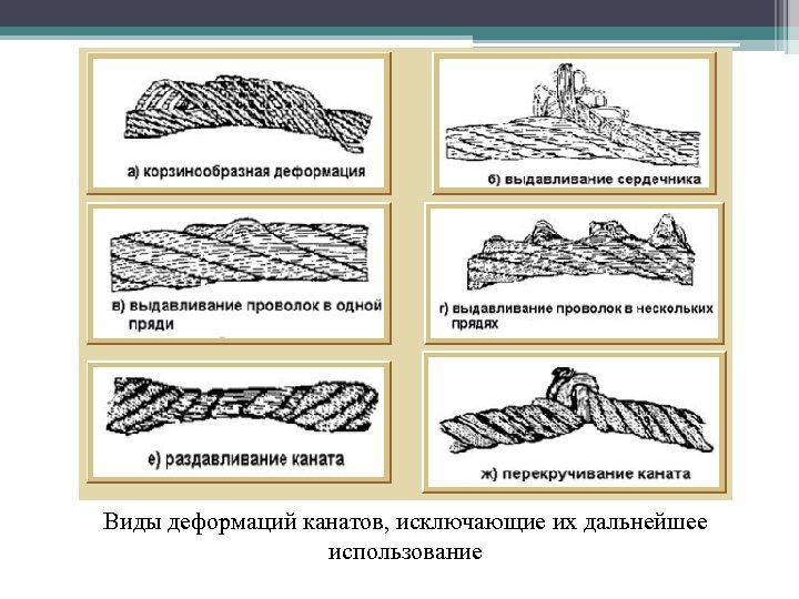 Какой видимый дефект стального каната изображен на рисунке