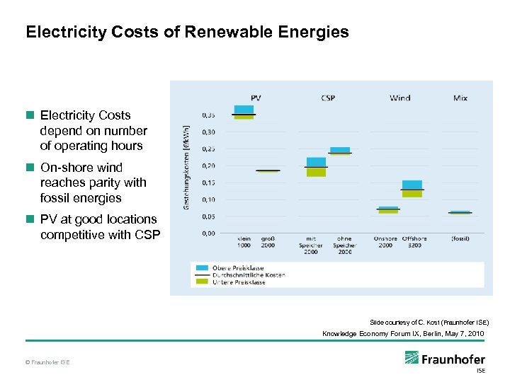 Electricity Costs of Renewable Energies n Electricity Costs depend on number of operating hours