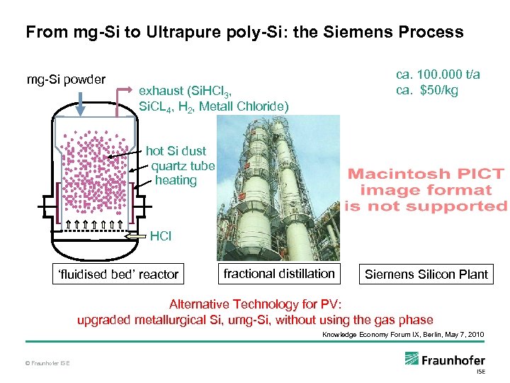 From mg-Si to Ultrapure poly-Si: the Siemens Process mg-Si powder ca. 100. 000 t/a