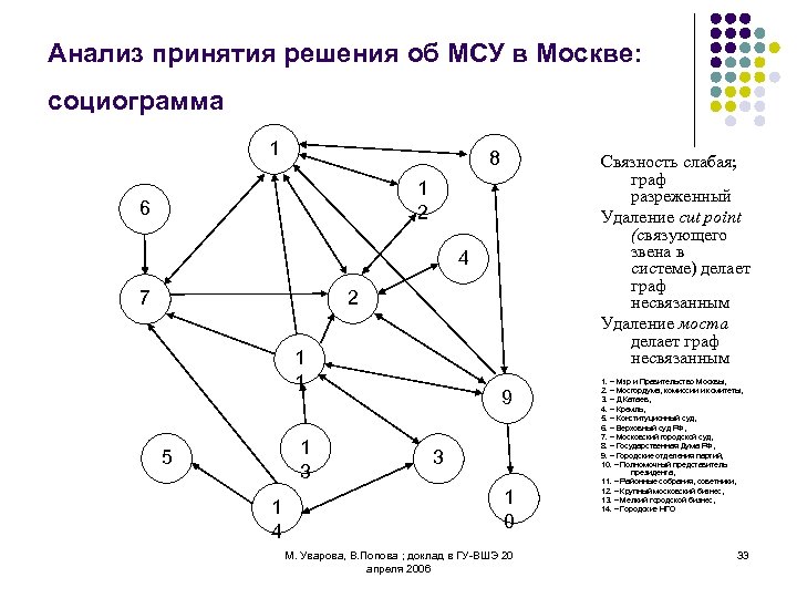 Анализа и принятия