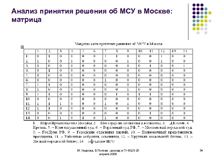 Анализ принятого решения