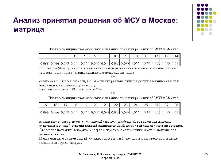 Анализ принятия решения об МСУ в Москве: матрица М. Уварова, В. Попова ; доклад