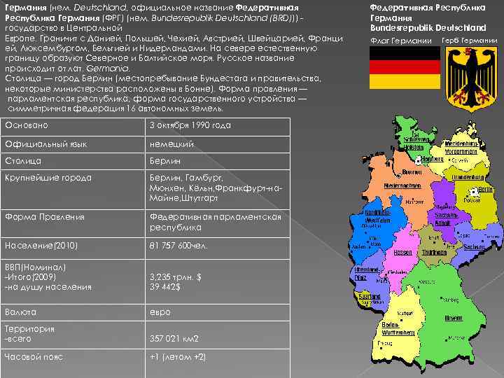 Германий название. Федеративная Республика Германия до 1990 года. Таблица Федеративная Республика Германия. Города Германии ФРГ список. Германия федеративное государство.