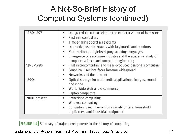 A Not-So-Brief History of Computing Systems (continued) Fundamentals of Python: From First Programs Through