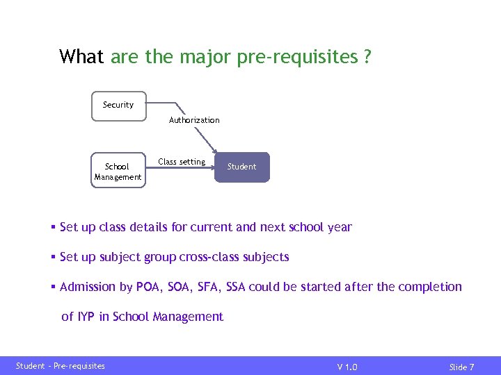 What are the major pre-requisites ? Security Authorization School Management Class setting Student §