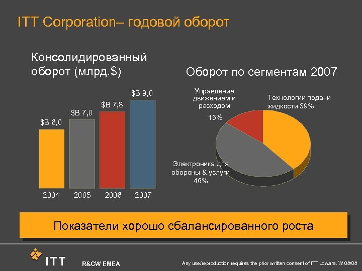 ITT Corporation– годовой оборот Консолидированный oборот (млрд. $) $B 9, 0 $B 7, 8