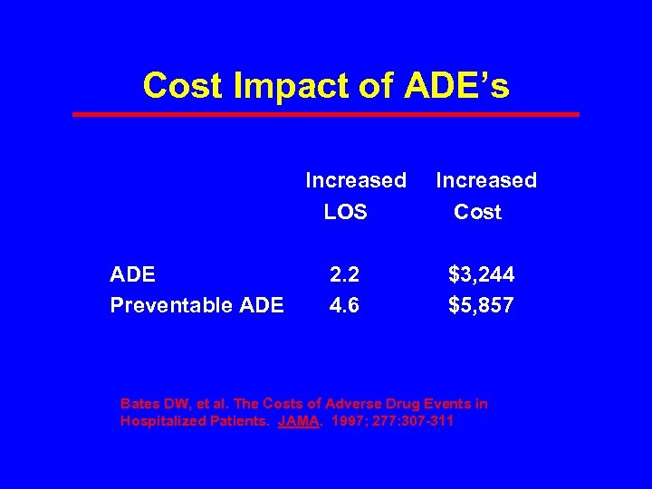 Cost Impact of ADE’s Increased LOS ADE 2. 2 Preventable ADE 4. 6 Increased