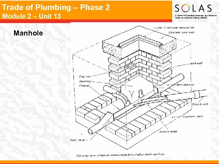 Trade of Plumbing – Phase 2 Module 2 – Unit 13 Manhole 