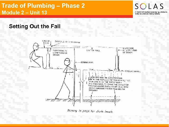 Trade of Plumbing – Phase 2 Module 2 – Unit 13 Setting Out the