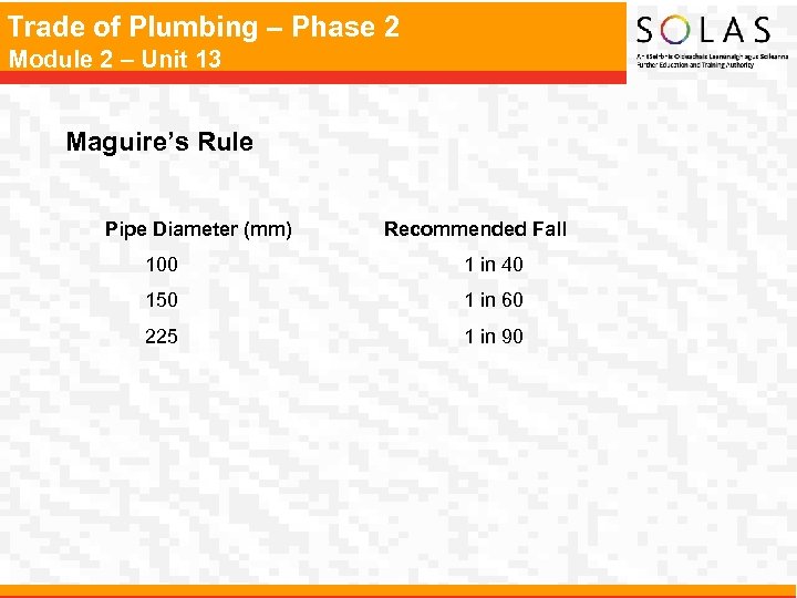 Trade of Plumbing – Phase 2 Module 2 – Unit 13 Maguire’s Rule Pipe