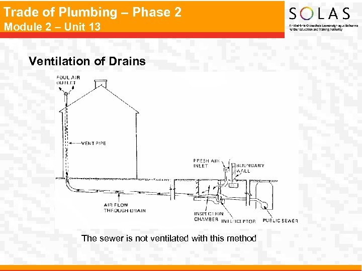 Trade of Plumbing – Phase 2 Module 2 – Unit 13 Ventilation of Drains