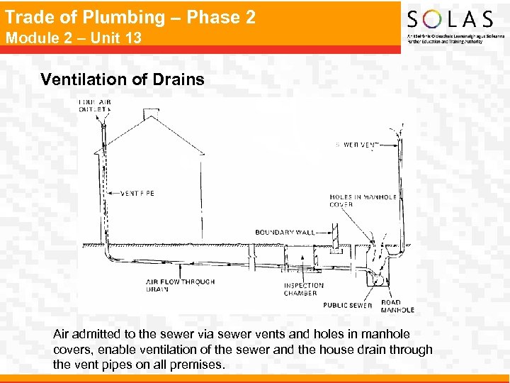 Trade of Plumbing – Phase 2 Module 2 – Unit 13 Ventilation of Drains