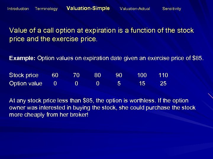 Introduction Terminology Valuation-Simple Valuation-Actual Sensitivity Value of a call option at expiration is a