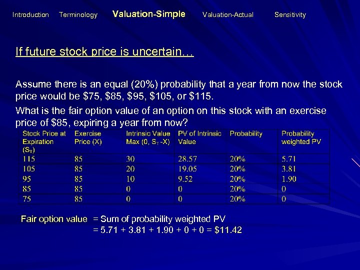 Introduction Terminology Valuation-Simple Valuation-Actual Sensitivity If future stock price is uncertain… Assume there is