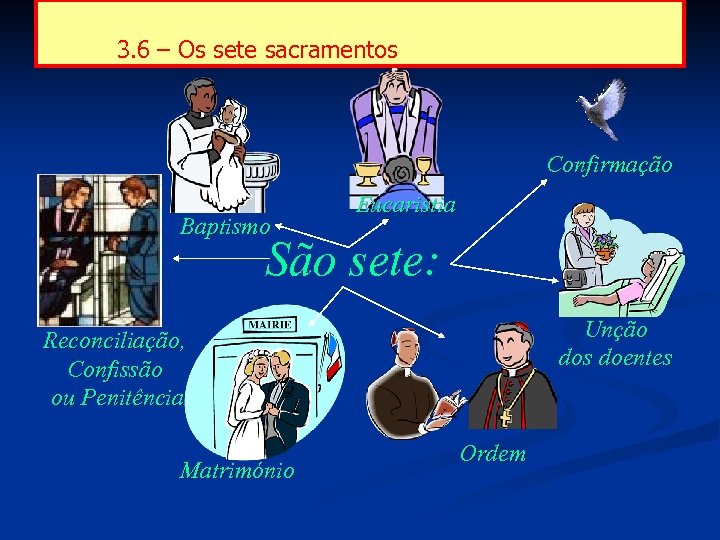 3. 6 – Os sete sacramentos Confirmação Baptismo Eucaristia São sete: Unção dos doentes
