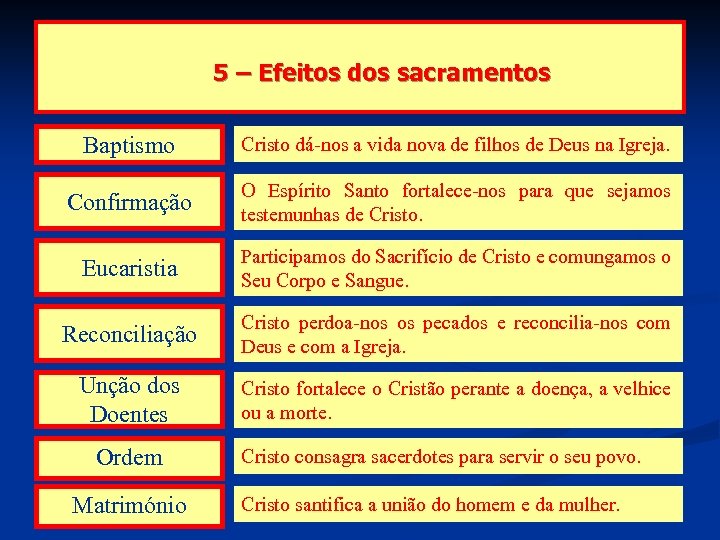 5 – Efeitos dos sacramentos Baptismo Cristo dá-nos a vida nova de filhos de