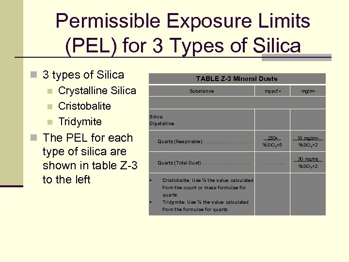 Permissible Exposure Limits (PEL) for 3 Types of Silica n 3 types of Silica