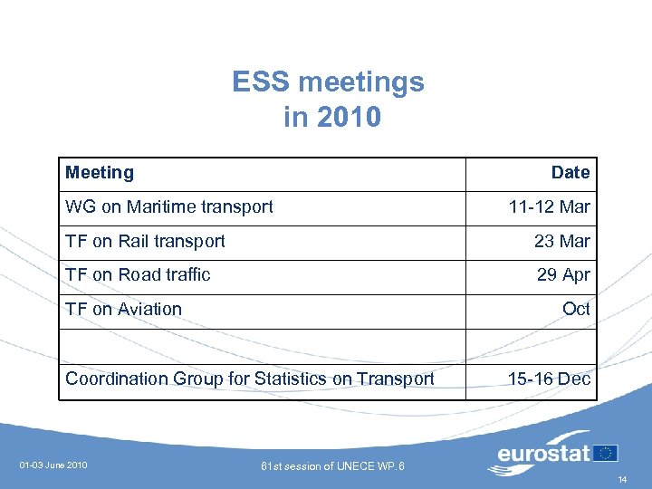 ESS meetings in 2010 Meeting Date WG on Maritime transport 11 -12 Mar TF