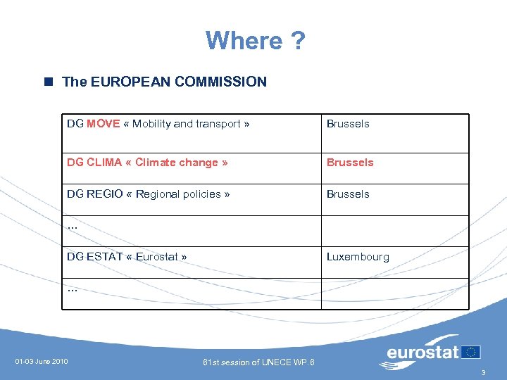 Where ? n The EUROPEAN COMMISSION DG MOVE « Mobility and transport » Brussels
